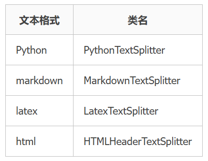 RAG – 文档分块策略（二） – Kun_博客